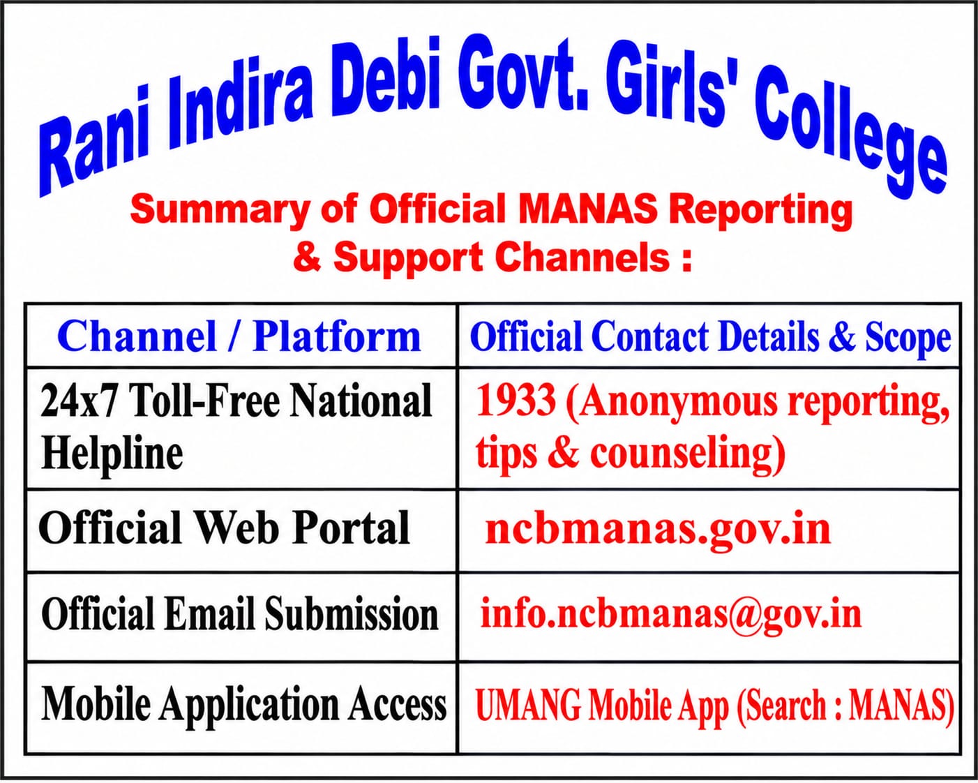 Official MANAS reporting and support channels